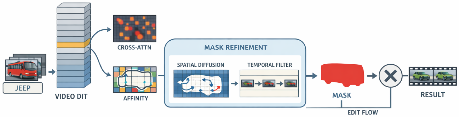 Calibration framework diagram
