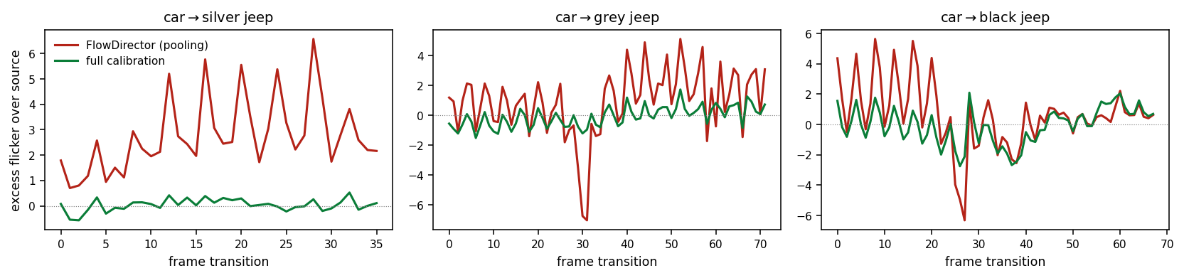 Output flicker traces